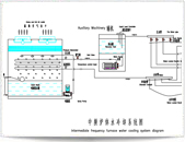 中频炉体水冷却系统图